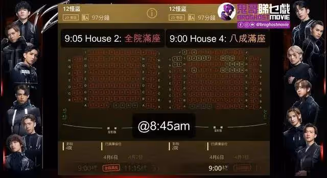 香港頂流《12怪盜》票房造假?評分1.6靠幽靈場大火
