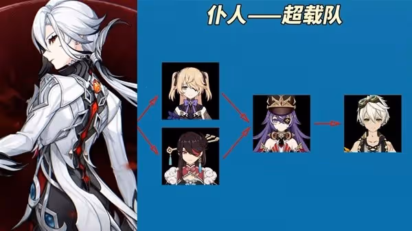 《原神》4.6阿蕾奇諾技能機制與配隊前瞻