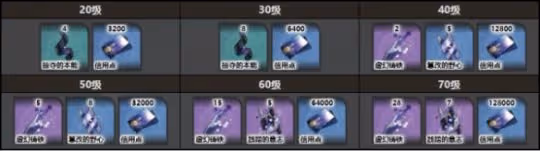 崩壞星穹鐵道青雀培養攻略