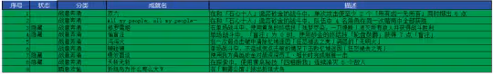 【崩壞:星穹鐵道】V2.1新增戰意奔涌和瞬息歡愉成就詳細攻略