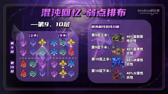 【崩壞:星穹鐵道】2.1全新混沌回憶詳細通關指南|一圖流