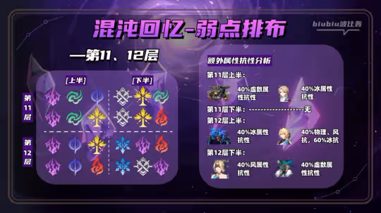 【崩壞:星穹鐵道】2.1全新混沌回憶詳細通關指南|一圖流