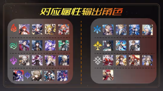 【崩壞:星穹鐵道】2.1全新混沌回憶詳細通關指南|一圖流