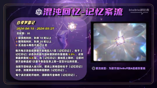 【崩壞:星穹鐵道】2.1全新混沌回憶詳細通關指南|一圖流