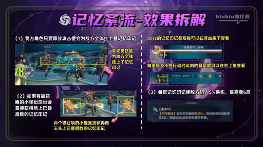 【崩壞:星穹鐵道】2.1全新混沌回憶詳細通關指南|一圖流