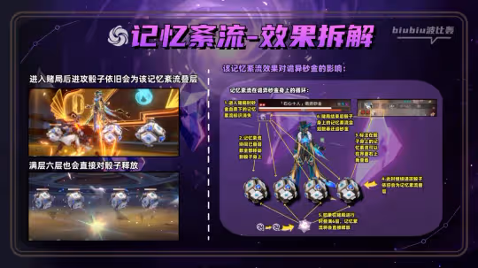 【崩壞:星穹鐵道】2.1全新混沌回憶詳細通關指南|一圖流