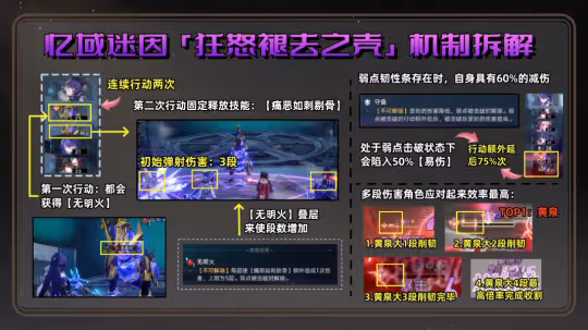 【崩壞:星穹鐵道】2.1全新混沌回憶詳細通關指南|一圖流