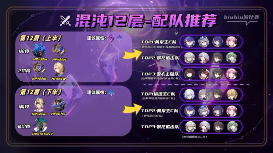 【崩壞：星穹鐵道】2.1全新混沌回憶詳細通關指南｜一圖流