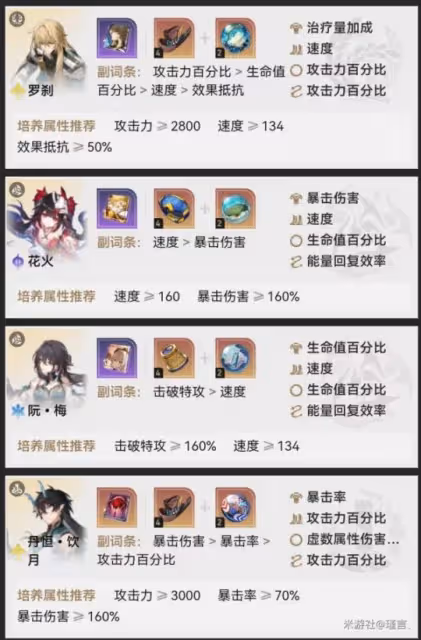 【崩壞:星穹鐵道】忘卻之庭——白夜夢國記滿星攻略