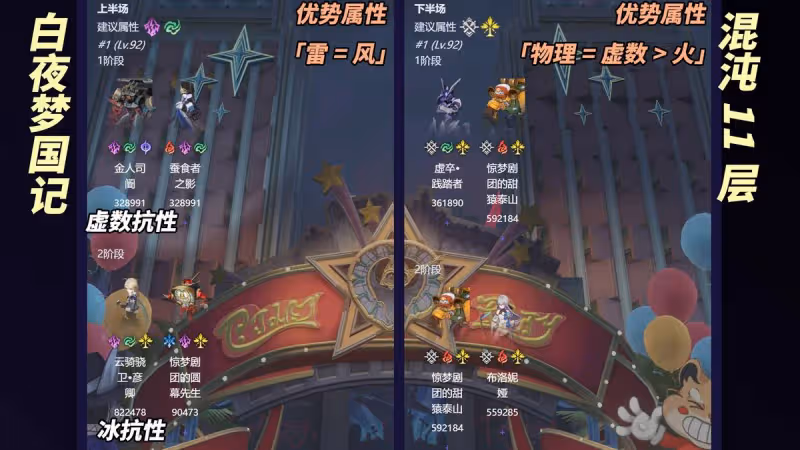 崩鐵：2.1新混沌滿星攻略｜砂金200萬血？角色配隊推薦