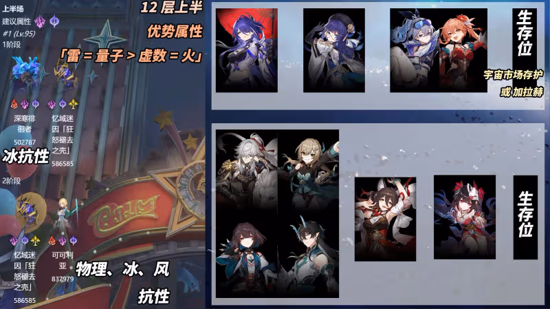 崩鐵：2.1新混沌滿星攻略｜砂金200萬血？角色配隊推薦
