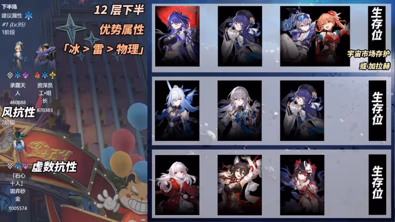 崩鐵:2.1新混沌滿星攻略|砂金200萬血?角色配隊推薦