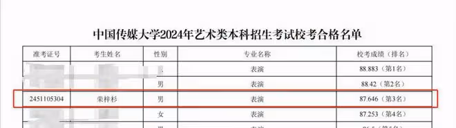 弟弟好優秀！榮梓杉中戲北電錶演專業雙第一，不愧是朱朝陽同學
