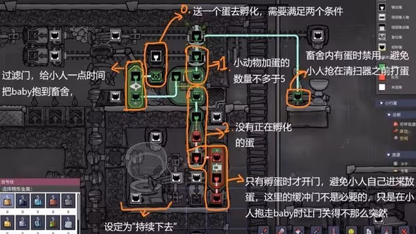 《缺氧》動物數量控制方法