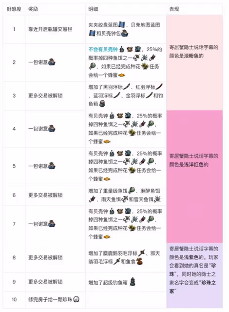 《饑荒》寄居蟹隱士任務攻略