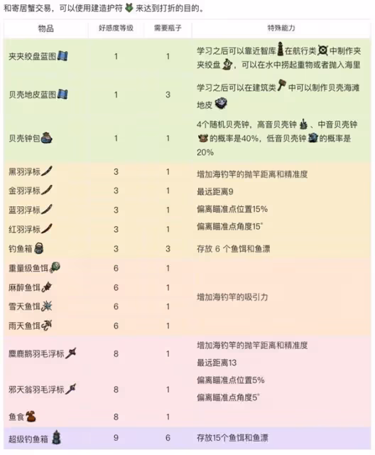 《饑荒》寄居蟹隱士任務攻略