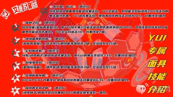 《P5X》YUI技能詳解與出裝配隊推薦