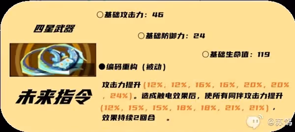 《P5X》YUI技能詳解與出裝配隊推薦