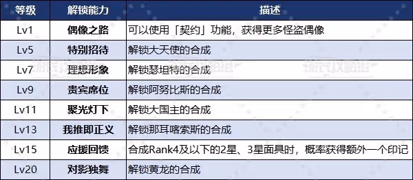 《P5X》送禮指南 給Wonder一點小小的五艘跳震撼