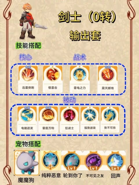 《出發吧麥芬》劍士0-2轉技能天賦一覽