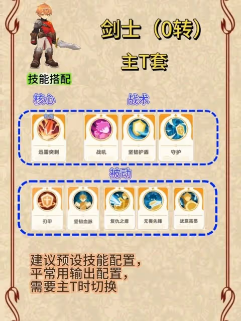 《出發吧麥芬》劍士0-2轉技能天賦一覽