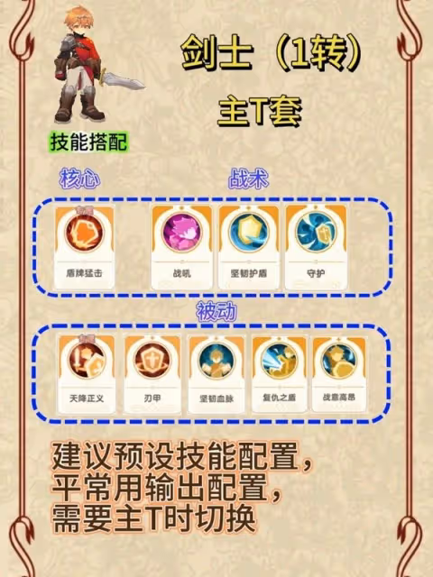 《出發吧麥芬》劍士0-2轉技能天賦一覽