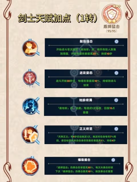 《出發吧麥芬》劍士0-2轉技能天賦一覽