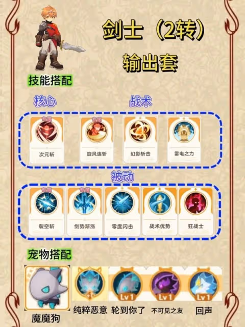 《出發吧麥芬》劍士0-2轉技能天賦一覽