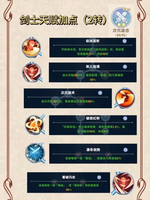 《出發吧麥芬》劍士0-2轉技能天賦一覽