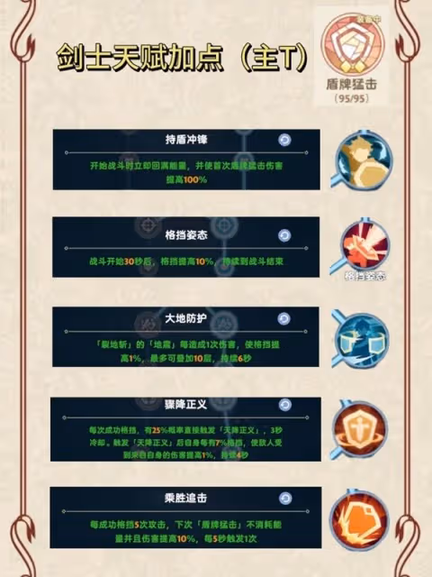 《出發吧麥芬》劍士0-2轉技能天賦一覽
