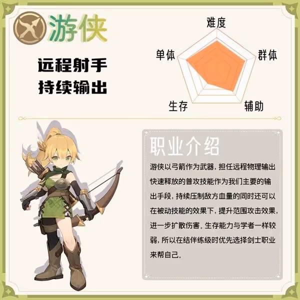 《出發吧麥芬》遊俠技能及裝備推薦