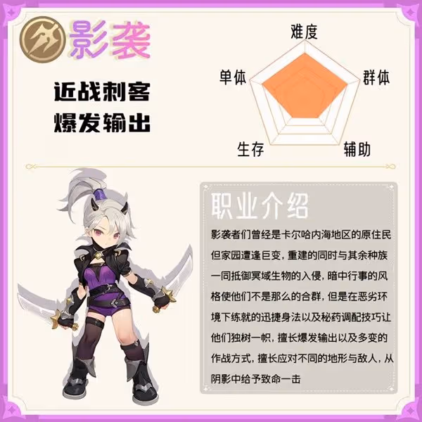 《出發吧麥芬》影襲技能及裝備推薦