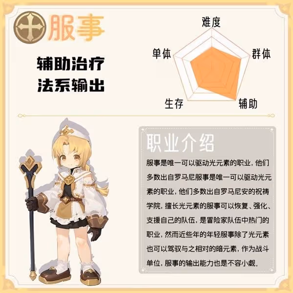 《出發吧麥芬》服事技能及裝備推薦