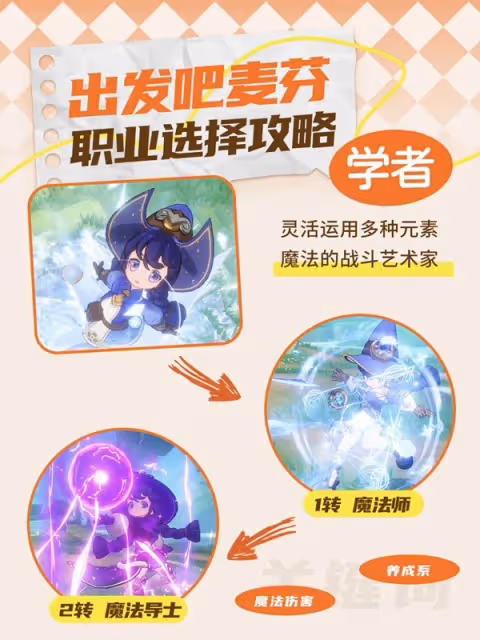 《出發吧麥芬》職業選擇攻略