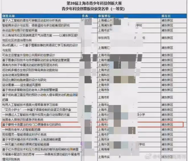 熱議!上海青創賽爆料:小學生作品媲美碩士?網友質疑,官方回應