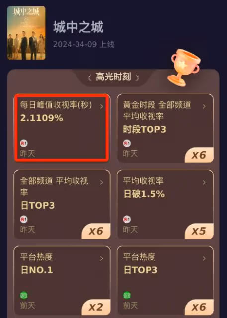 《城中之城》：一物降一物，李森的剋星終於來了，真是風水輪流轉