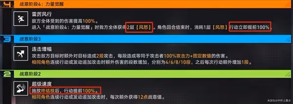 《崩壞：星穹鐵道》戰意狂潮第六關攻略