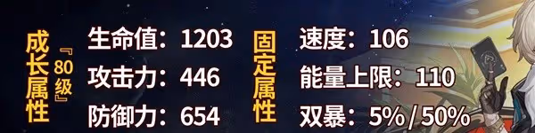 《崩壞：星穹鐵道》砂金養成攻略