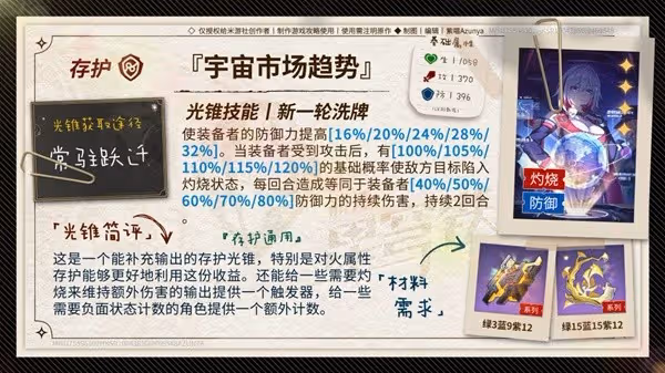 《崩壞：星穹鐵道》砂金養成攻略