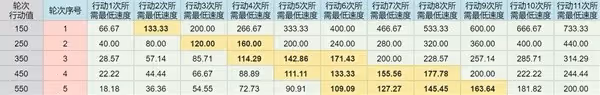 《崩壞：星穹鐵道》砂金養成攻略