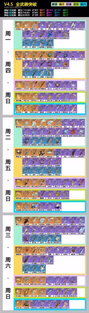 《原神》4.5全武器突破材料需求一覽