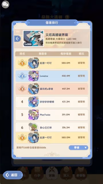 《出發吧麥芬》學者養成攻略
