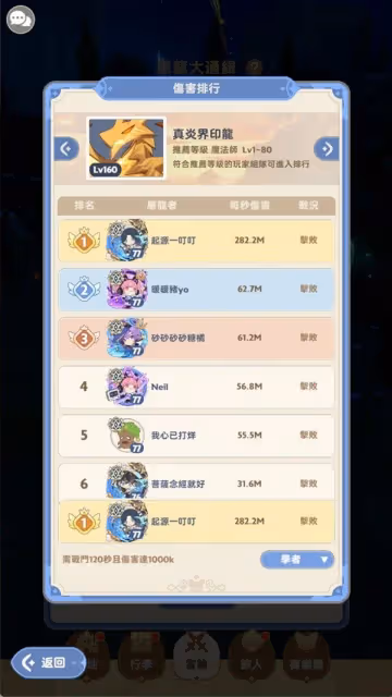 《出發吧麥芬》學者養成攻略