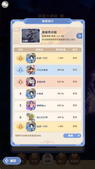 《出發吧麥芬》學者養成攻略