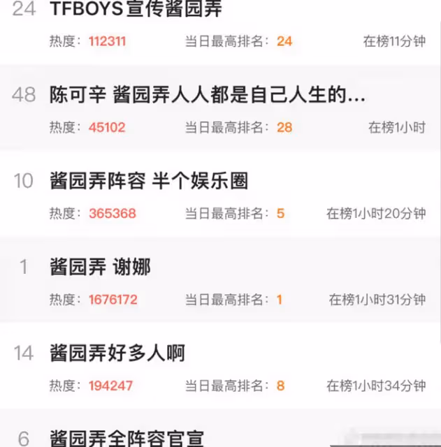 《醬園弄》官宣!趙麗穎楊冪等配角上熱搜,章子怡卻成「透明人」