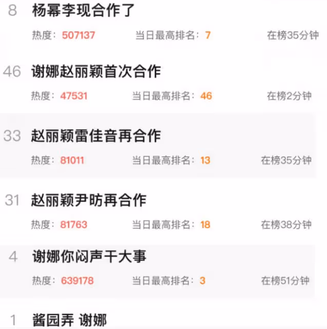 《醬園弄》官宣!趙麗穎楊冪等配角上熱搜,章子怡卻成「透明人」
