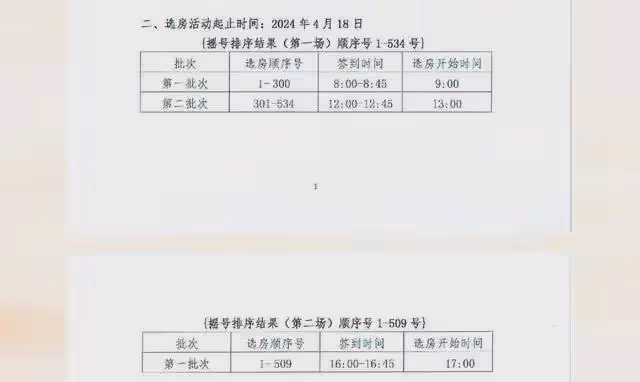 上海豪宅秒空!1.1億樓王開盤即售罄引網友熱議:貧富差距加大了