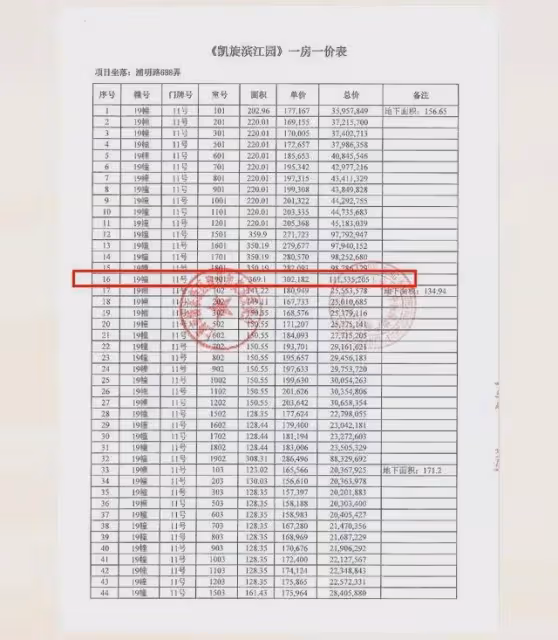 上海豪宅秒空!1.1億樓王開盤即售罄引網友熱議:貧富差距加大了