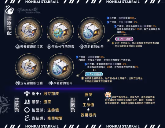 【崩壞：星穹鐵道】「玲可」全方位·一圖流丨角色解析攻略