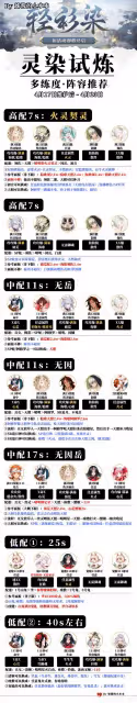 【輕衫染】一圖流:靈染試煉陣容推薦+自選御魂建議